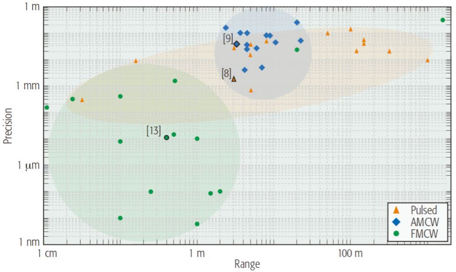無人駕駛激光雷達LiDAR原理介紹與性能測試(圖6)