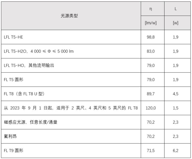 照明能效檢測(cè)(圖1)