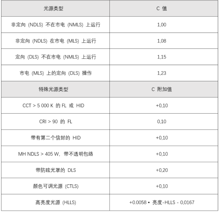 照明能效檢測(cè)(圖3)
