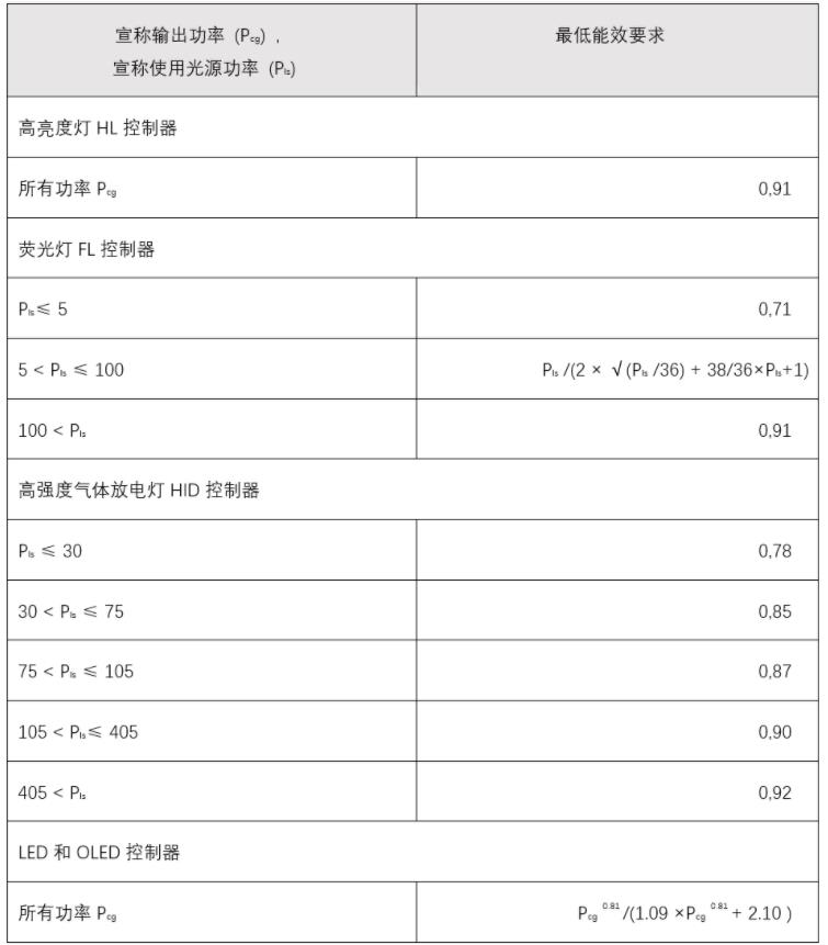 照明能效檢測(cè)(圖4)