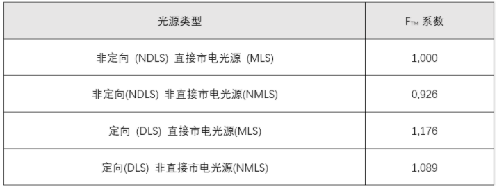照明能效檢測(cè)(圖7)