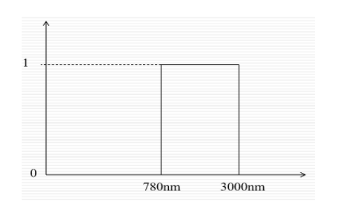 光生物安全、藍光危害鑒別(圖9)