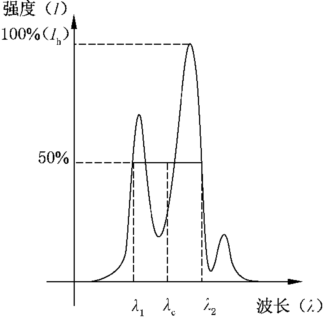 激光雷達(dá)人眼安全認(rèn)證(圖7)