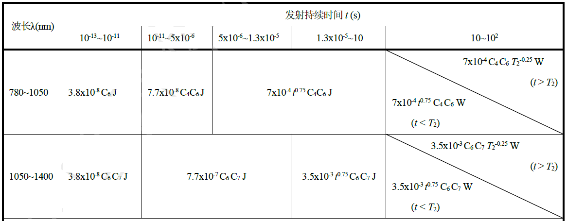激光雷達(dá)人眼安全認(rèn)證(圖18)