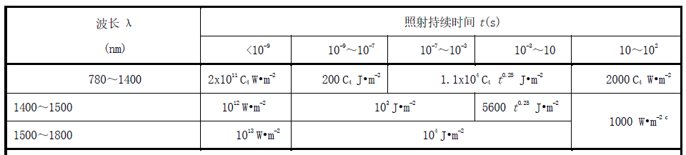 激光雷達(dá)人眼安全認(rèn)證(圖19)