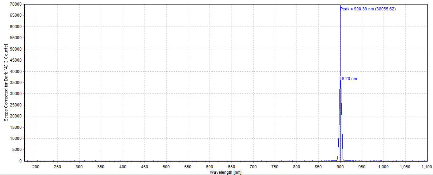 激光安全和光生物安全的深入對(duì)比(圖2)