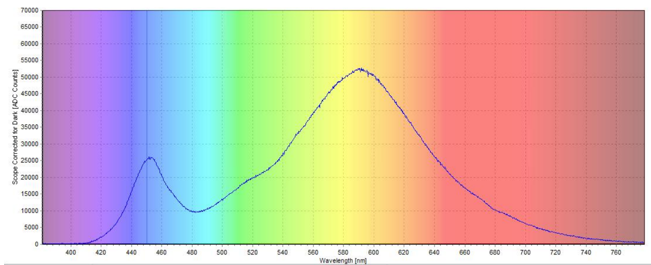 激光安全和光生物安全的深入對(duì)比(圖4)