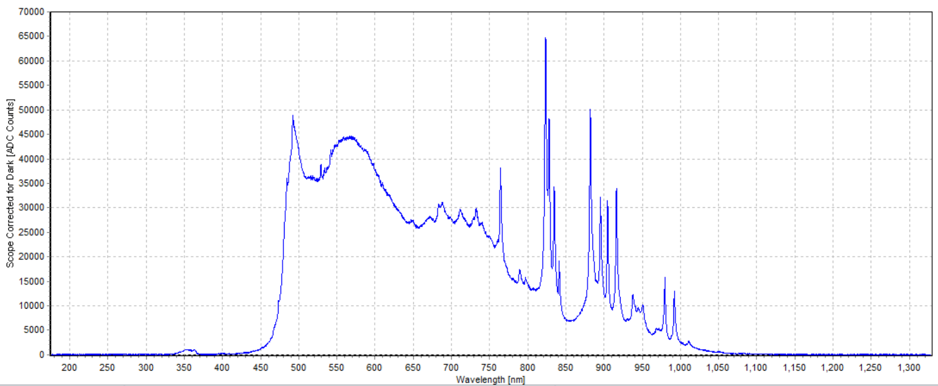 激光安全和光生物安全的深入對(duì)比(圖6)