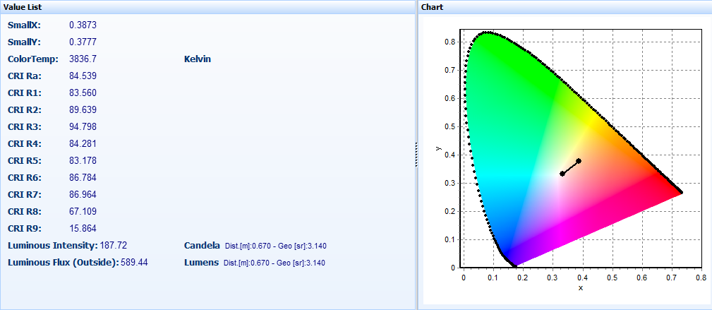 防藍(lán)光眼鏡防藍(lán)光檢測(cè)GB/T 38120(圖3)