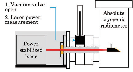 激光功率測(cè)試方法介紹(圖6)