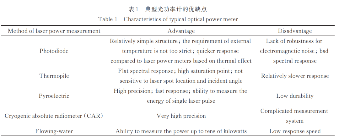 激光功率測(cè)試方法介紹(圖8)