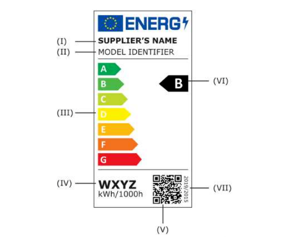 歐洲能效等級劃分和ERP認(rèn)證流程(圖1)