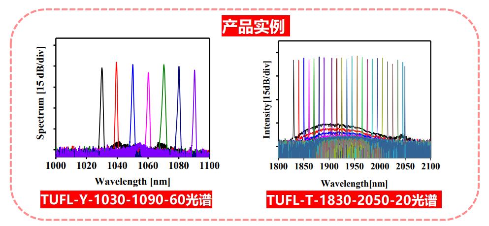 激光器譜寬度檢測服務(wù)介紹