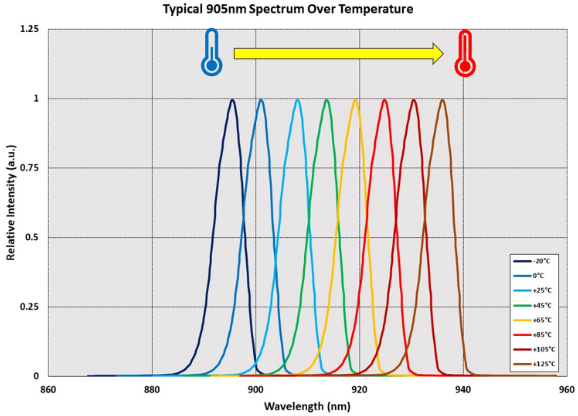 激光波長(zhǎng)檢測(cè)項(xiàng)目