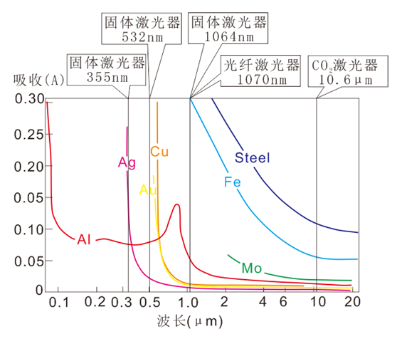 激光的波長和頻率檢測項目說明(圖1)
