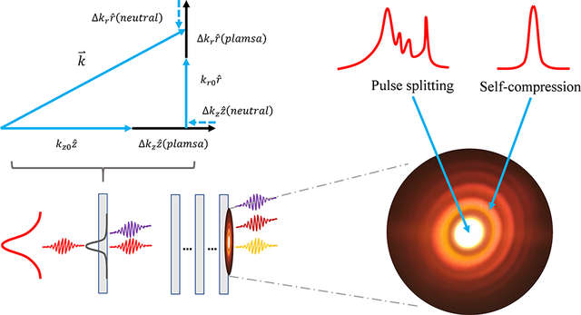 激光脈沖穩(wěn)定性檢測項(xiàng)目(圖1)