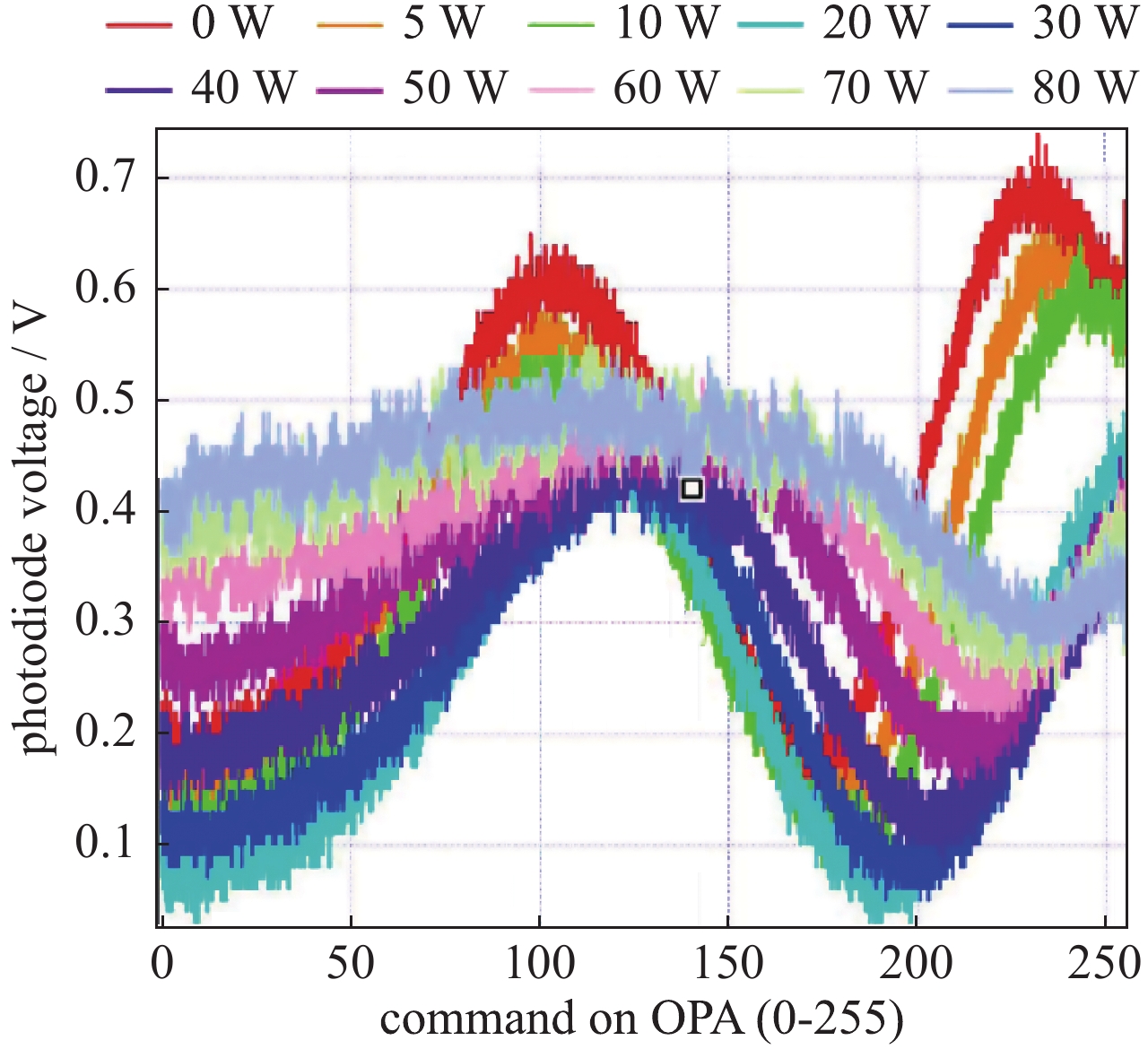 深圳中為檢驗(yàn)激光功率密度檢測項(xiàng)目(圖1)