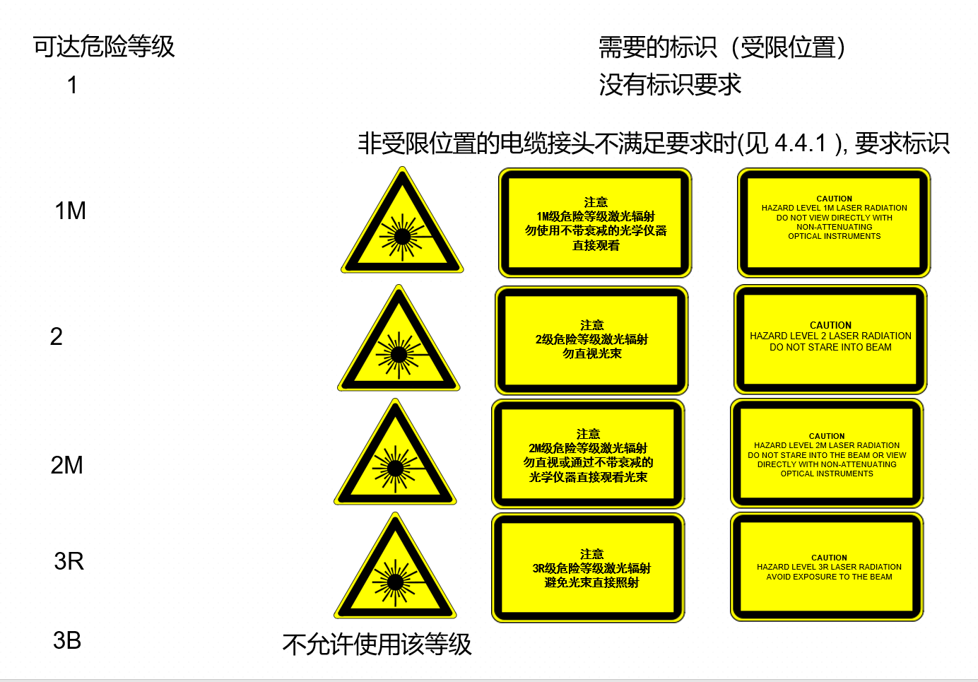 FDA激光安全標準跟IEC60825-1激光安全標準的區(qū)別(圖1)