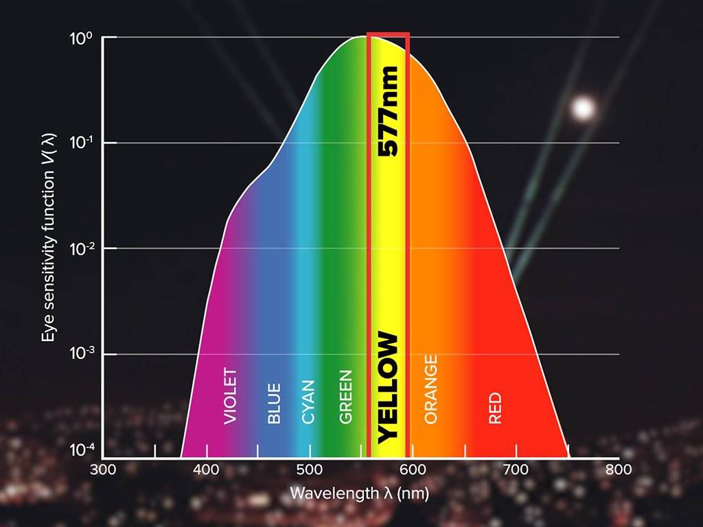 激光峰值波長檢測方法與檢測流程介紹(圖2)