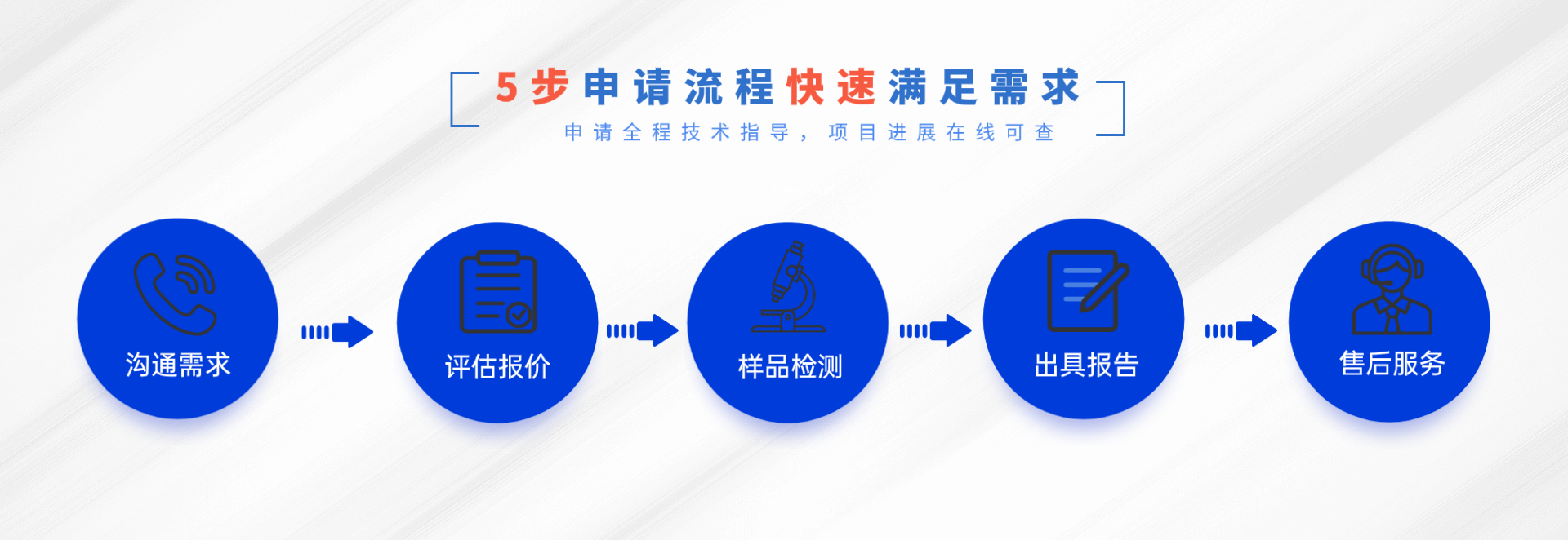 加州65提案（CA 65）檢測與合規(guī)服務(wù)(圖2)