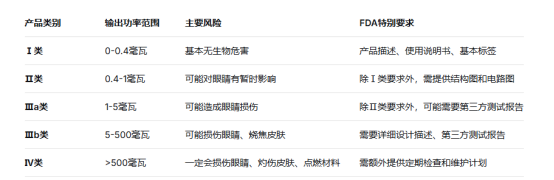 激光產(chǎn)品FDA認(rèn)證，EN 50689報告(圖2)
