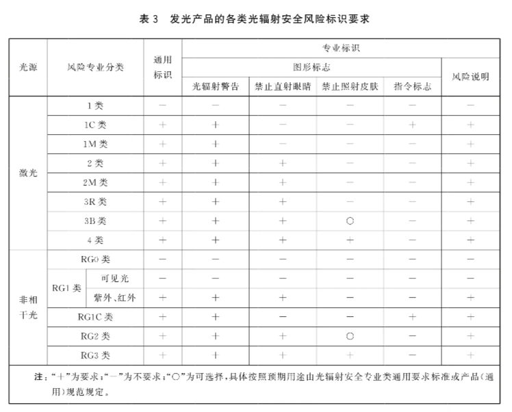 GB44703-2024光輻射安全通用要求標(biāo)準(zhǔn)文件（完整版）(圖2)